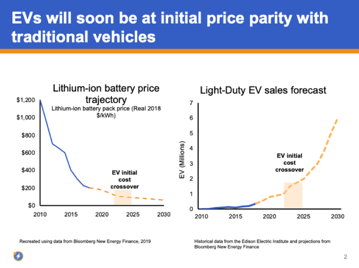 EVs price parity graph-730