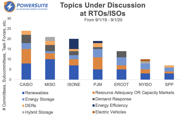 Rto launch chart with title