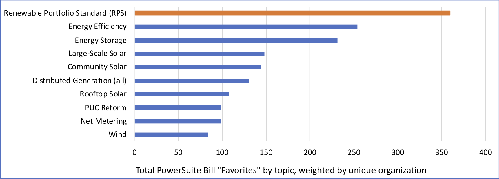 top10bills-2018-PowerSuite 2